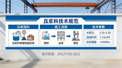 庐江本地工厂讲解：说一遍公路压浆料和铁路压浆料的区别