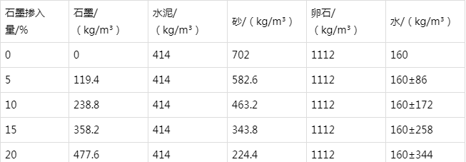 庐江防静电水泥砂浆怎么做(附配比及施工方法)